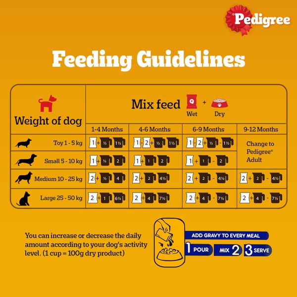 Pedigree Chicken Chunks in Gravy Puppy Wet Dog Food 130g - Image 5