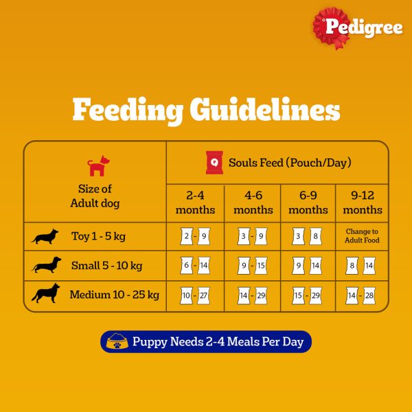 Pedigree Chicken Liver in Loaf with Vegetables Puppy Wet Dog Food 70g - Image 5