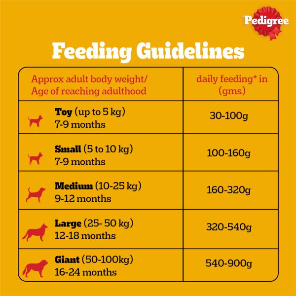 Pedigree Chicken & Vegetables Adult Dry Dog Food 20kg - Image 5