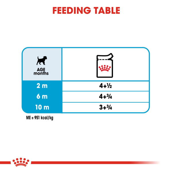 Royal Canin Mini Puppy Gravy 85g - Image 5