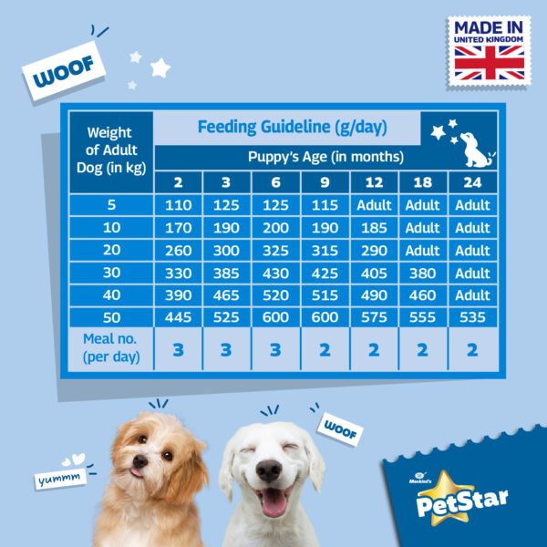 Petstar Starter Mother and Babydog 3kg Dog Food - Image 4