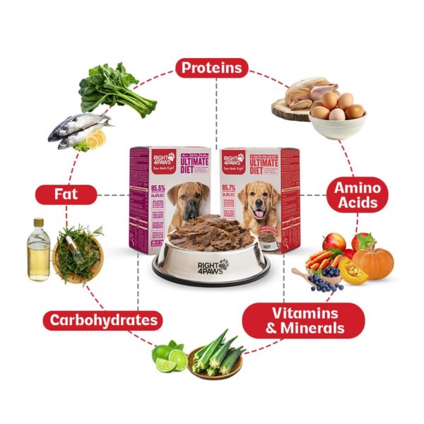 Ultimate Diet Large & Giant Puppy 2kg - Image 2